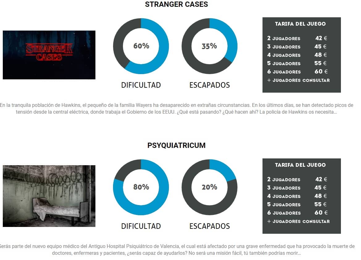 Guía De Los Mejores Escape Room De Valencia Cultura Cv 4652